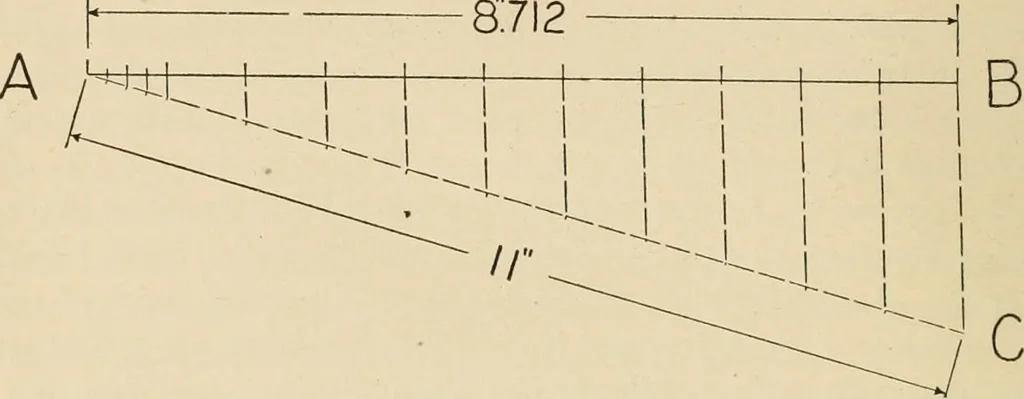 An illustration from Map reading and topographical sketching, 1918, leaf 27