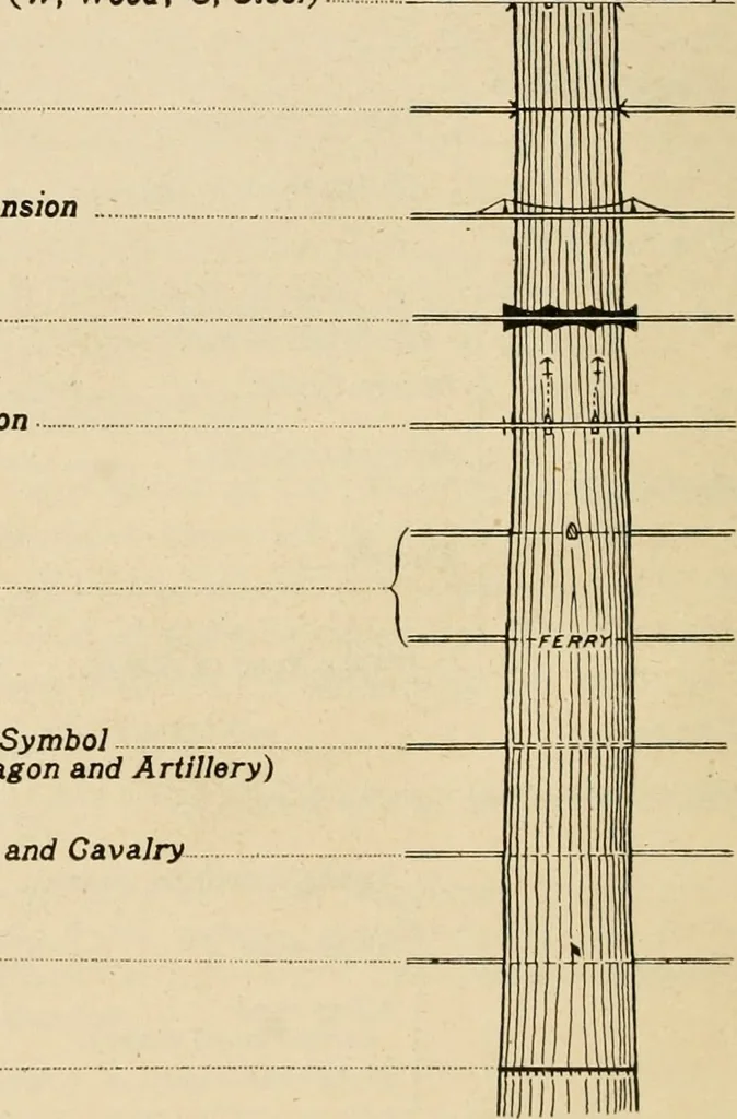 An illustration from Map reading and topographical sketching, 1918, leaf 49