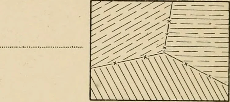 An illustration from Map reading and topographical sketching, 1918, leaf 57