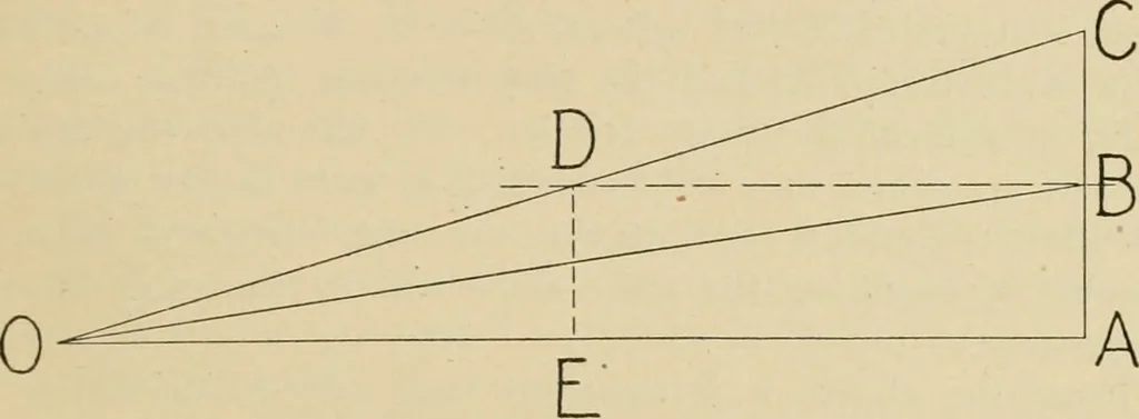 An illustration from Map reading and topographical sketching, 1918, leaf 66