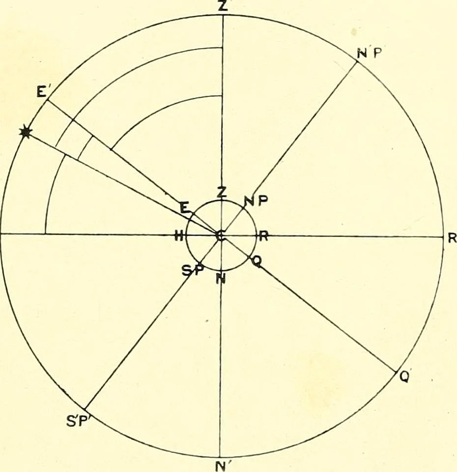 An illustration from Maps and map-making; three lectures delivered under the auspices of the Royal geographical society, 1910, leaf 103