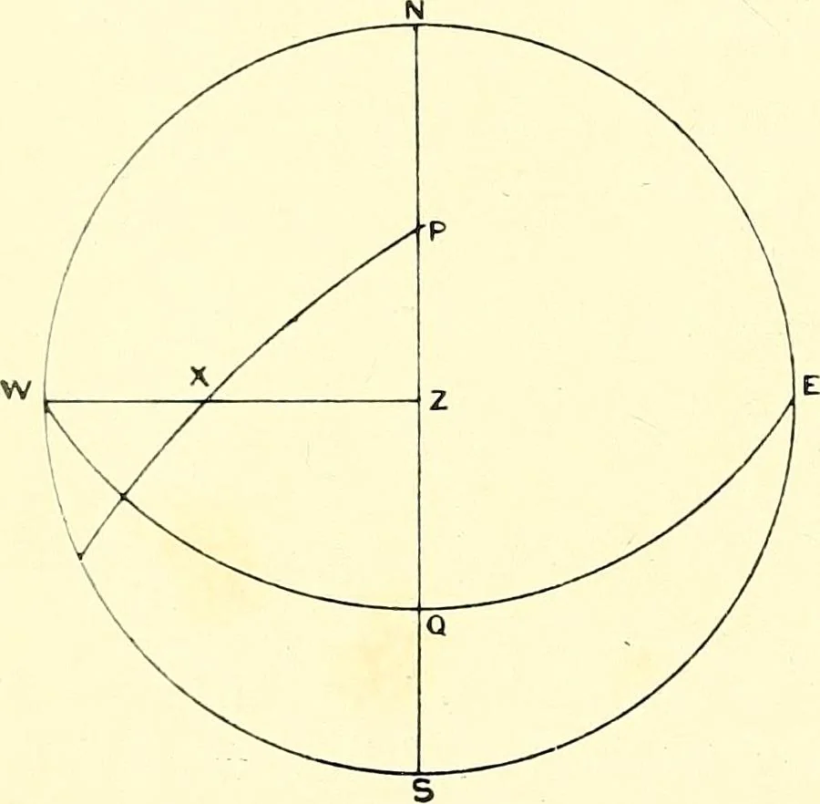 An illustration from Maps and map-making; three lectures delivered under the auspices of the Royal geographical society, 1910, leaf 107