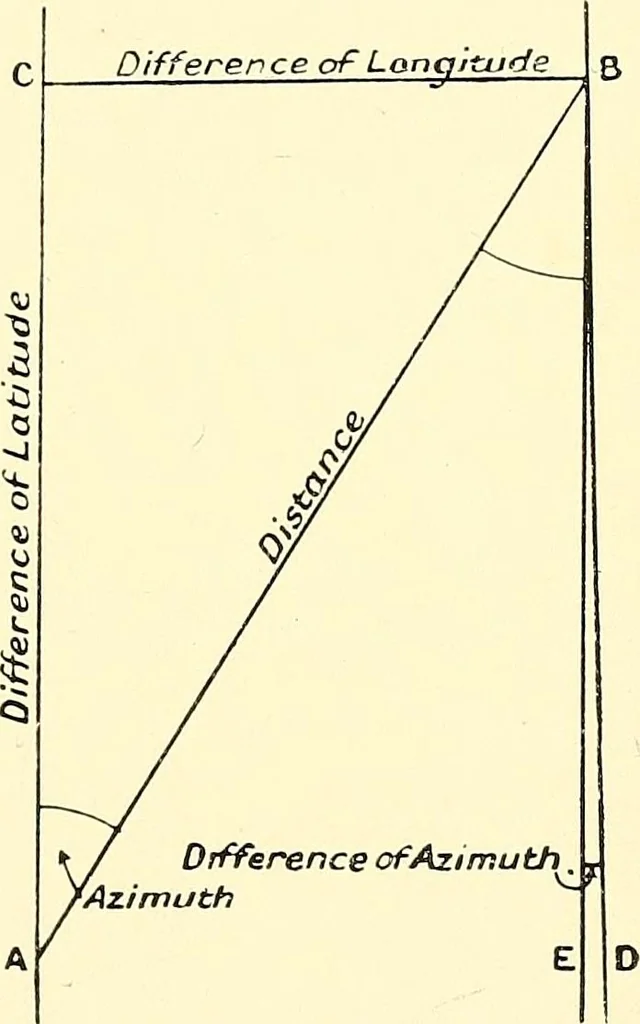 An illustration from Maps and map-making; three lectures delivered under the auspices of the Royal geographical society, 1910, leaf 112