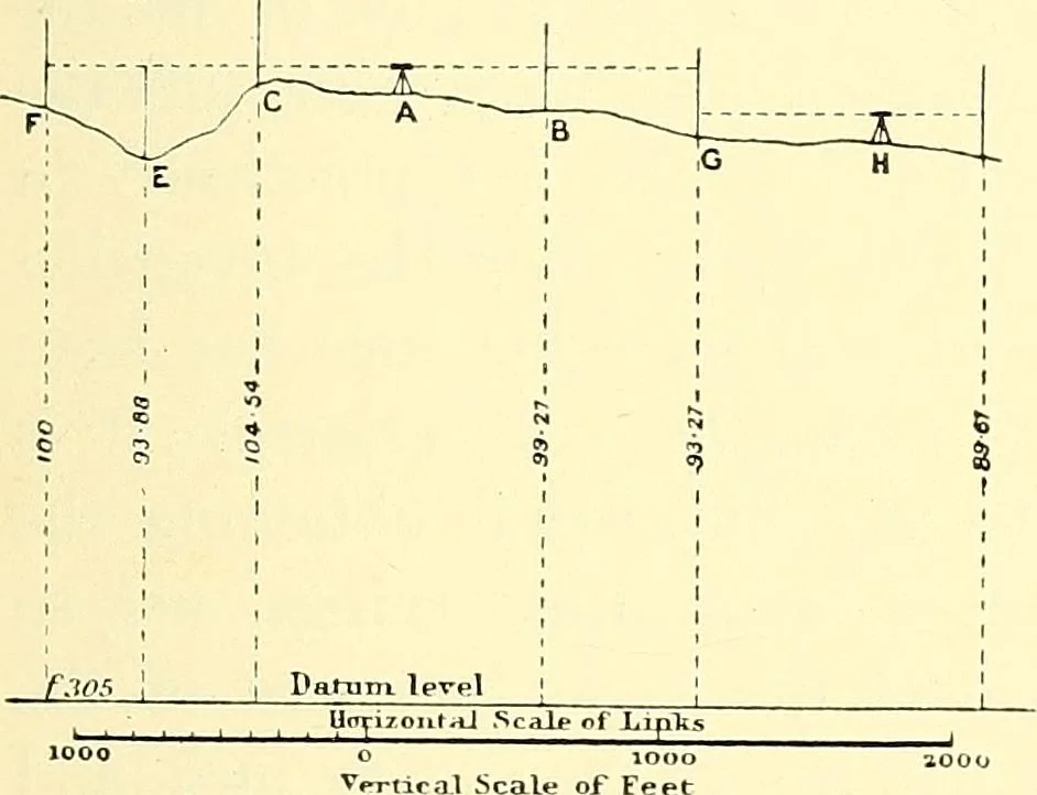 An illustration from Maps and map-making; three lectures delivered under the auspices of the Royal geographical society, 1910, leaf 122
