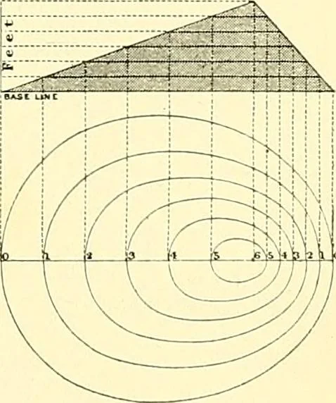 An illustration from Maps and map-making; three lectures delivered under the auspices of the Royal geographical society, 1910, leaf 144