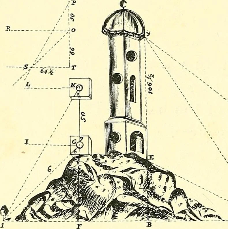 An illustration from Maps and map-making; three lectures delivered under the auspices of the Royal geographical society, 1910, leaf 67