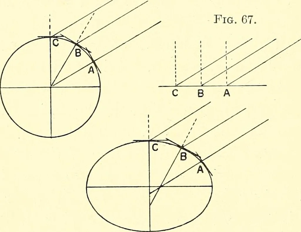 An illustration from Maps and map-making; three lectures delivered under the auspices of the Royal geographical society, 1910, leaf 85