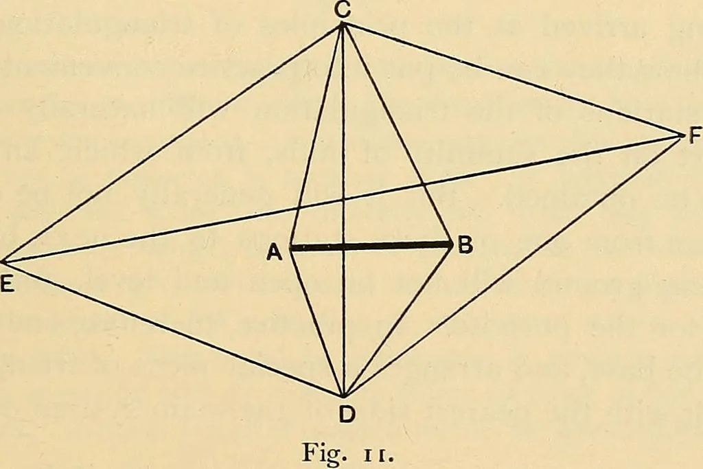 An illustration from Maps and survey, 1913, leaf 130