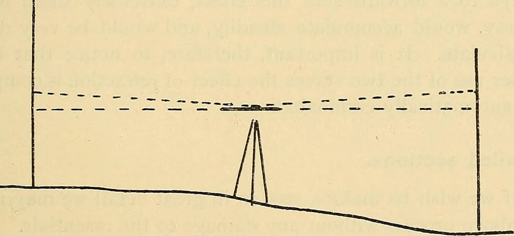 An illustration from Maps and survey, 1913, leaf 140
