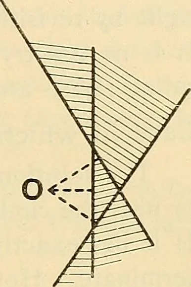 An illustration from Maps and survey, 1913, leaf 174