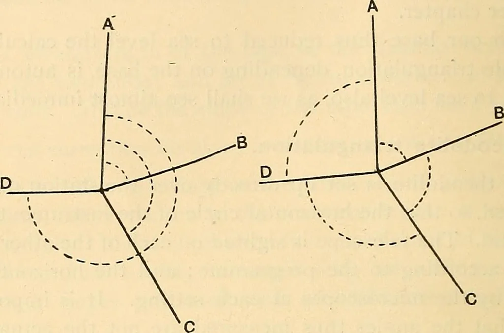 An illustration from Maps and survey, 1913, leaf 207