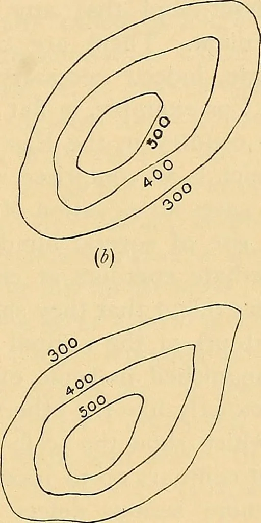 An illustration from Maps and survey, 1913, leaf 52