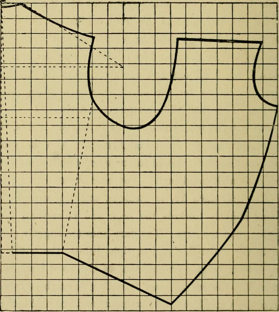 An illustration from Margaret J. Blair's system of sewing and garment drafting, 1904, leaf 127