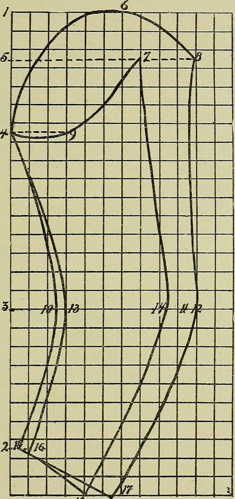 An illustration from Margaret J. Blair's system of sewing and garment drafting, 1904, leaf 180