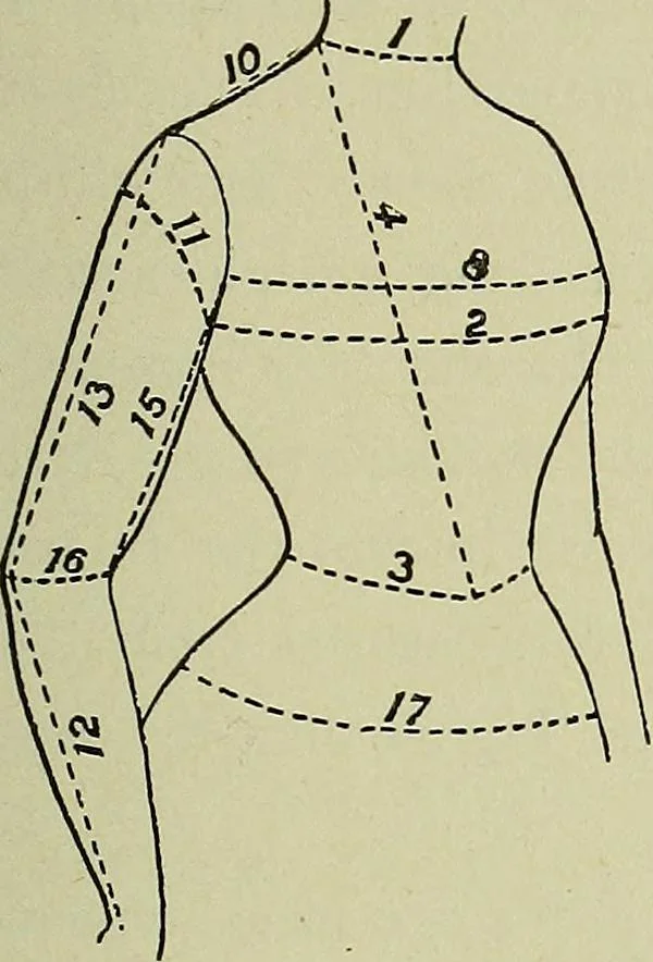 An illustration from Margaret J. Blair's system of sewing and garment drafting, 1904, leaf 70