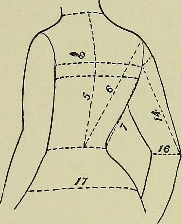 An illustration from Margaret J. Blair's system of sewing and garment drafting, 1904, leaf 70
