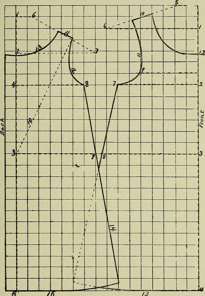 An illustration from Margaret J. Blair's system of sewing and garment drafting, 1904, leaf 86