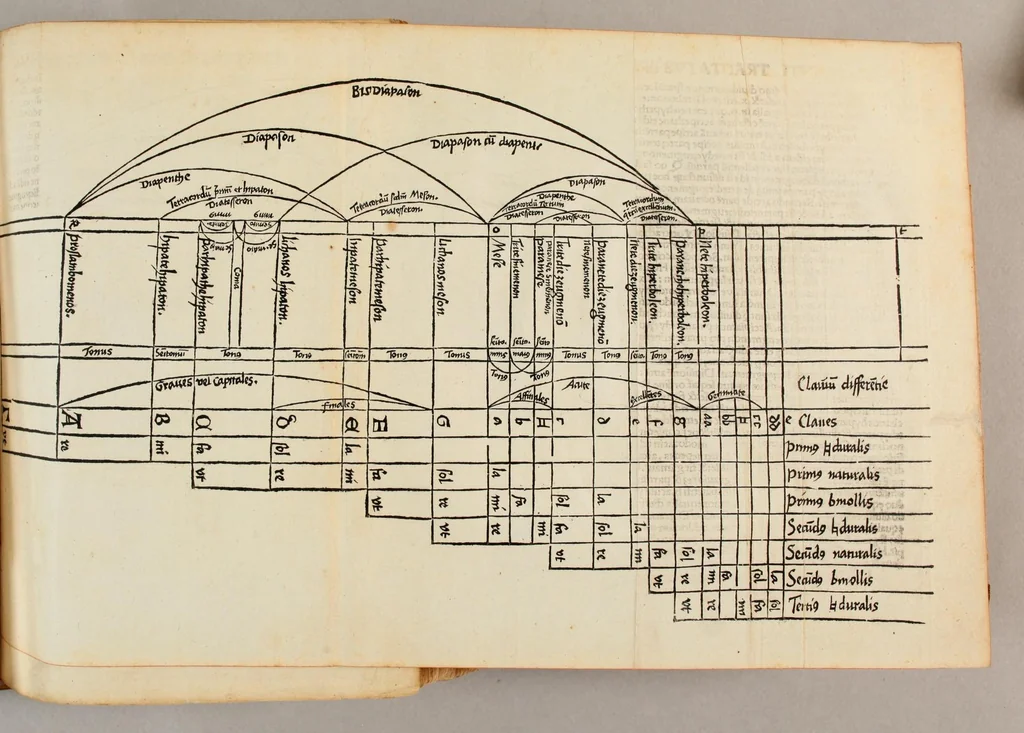 An illustration from Margarita philosophica, 1504, leaf 223