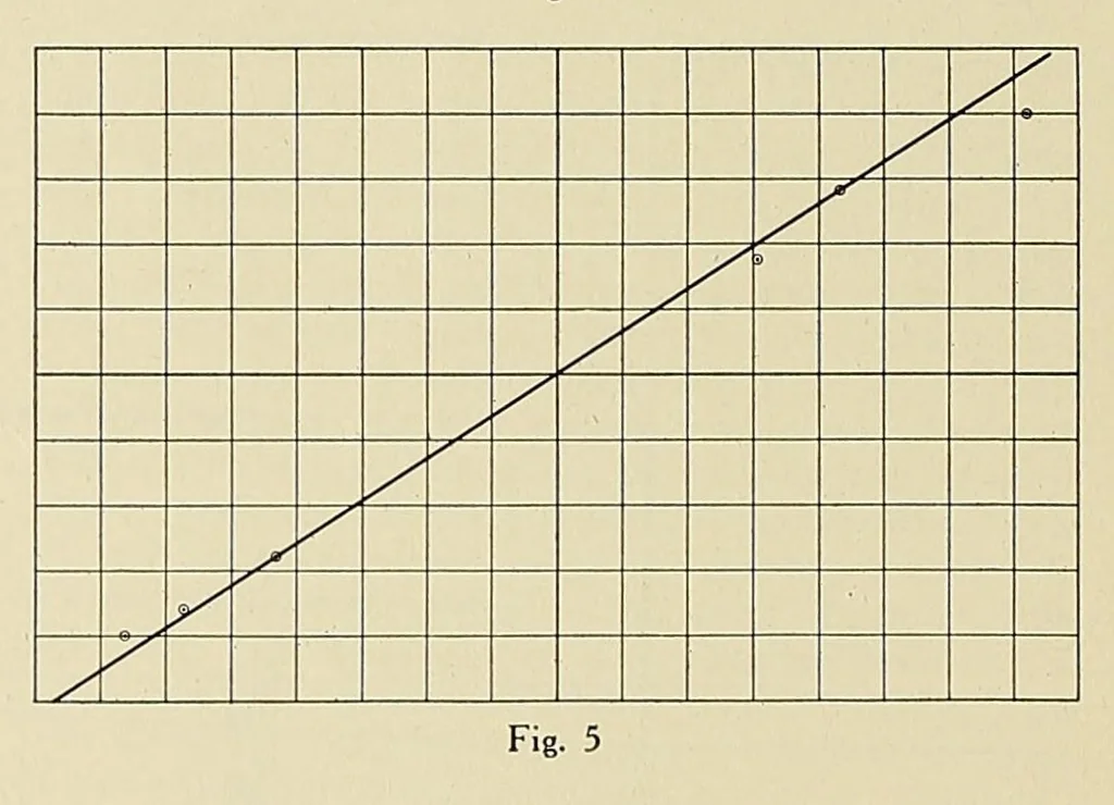An illustration from Marine engineering, 1920, leaf 242