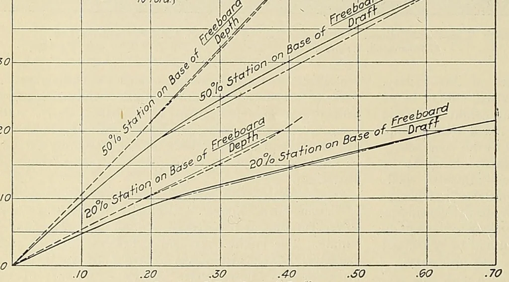 An illustration from Marine engineering, 1920, leaf 32