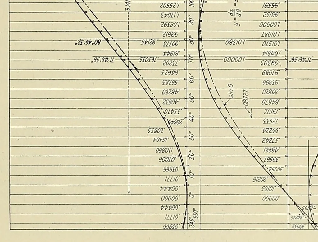 An illustration from Marine engineering, 1920, leaf 345