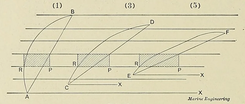 An illustration from Marine engineering, 1897, leaf 194