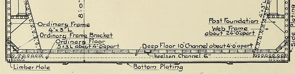 An illustration from Marine engineering, 1897, leaf 226