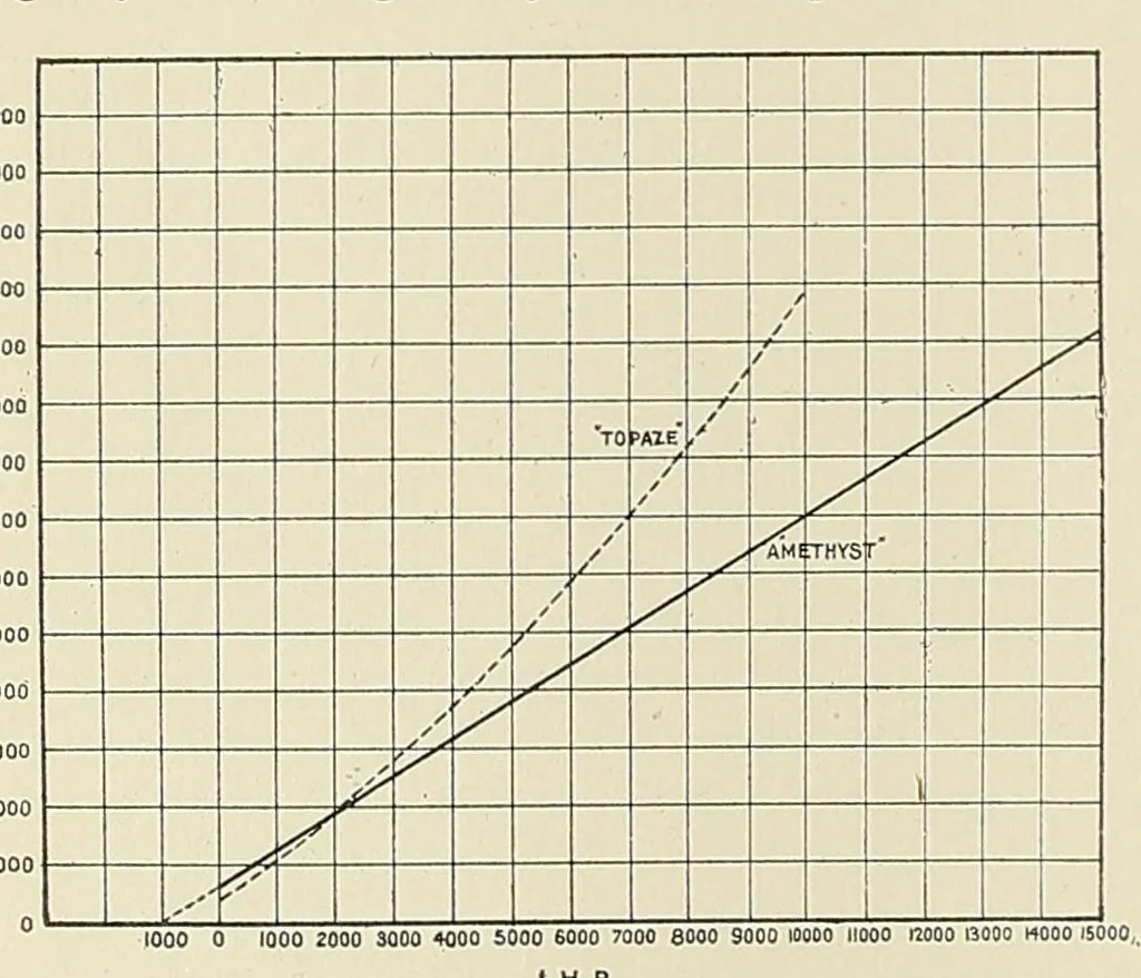 An illustration from Marine engineering, 1897, leaf 66