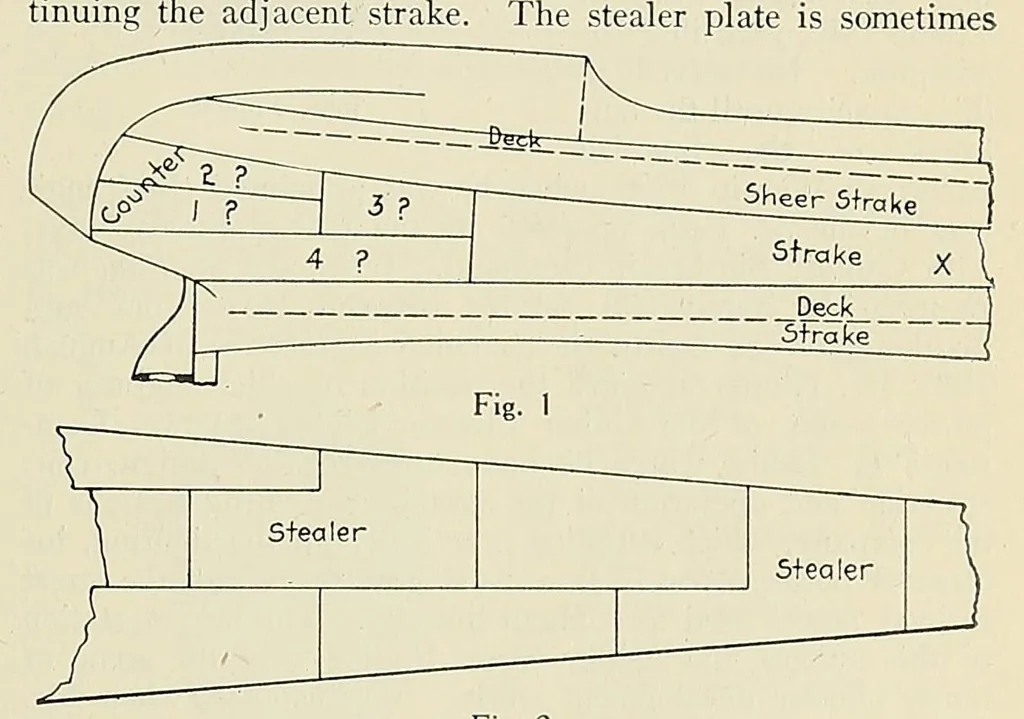 An illustration from Marine engineering, 1920, leaf 433