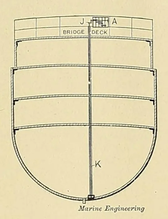 An illustration from Marine engineering, 1897, leaf 269