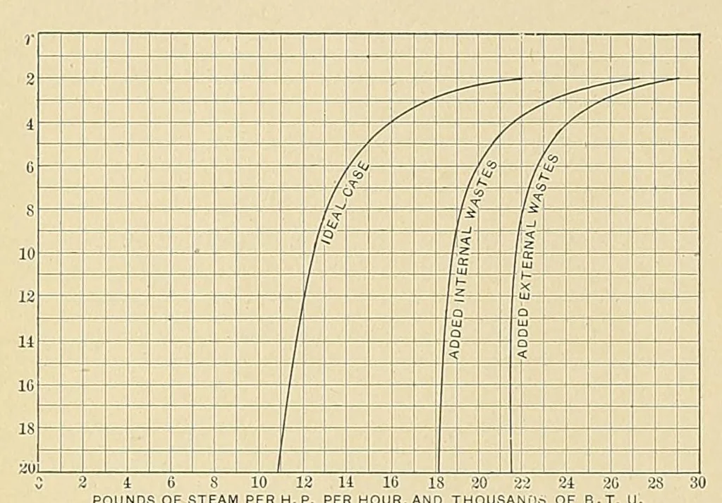 An illustration from Marine engineering, 1897, leaf 70
