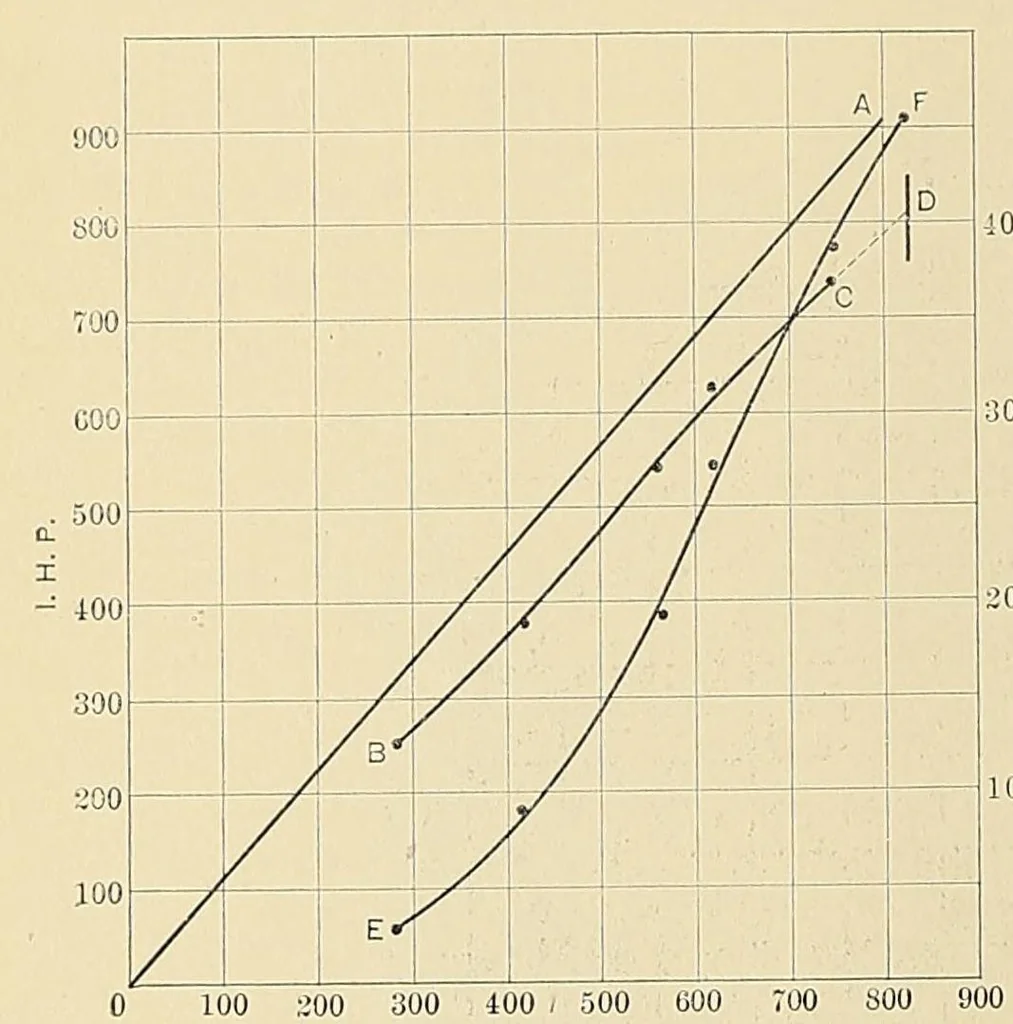 An illustration from Marine engineering, 1897, leaf 598