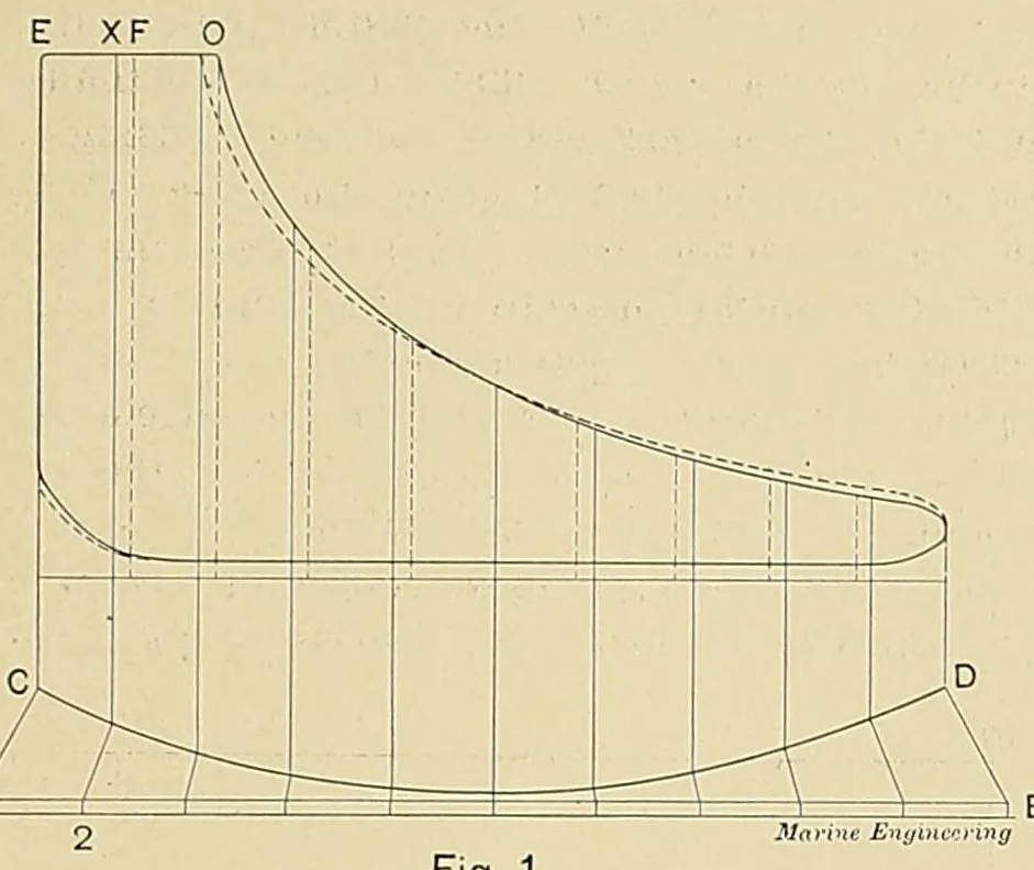 An illustration from Marine engineering, 1897, leaf 33