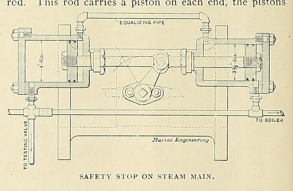 An illustration from Marine engineering, 1897, leaf 134