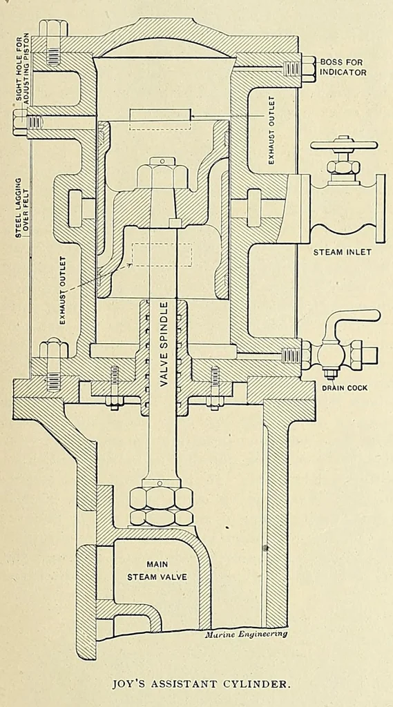 An illustration from Marine engineering, 1897, leaf 39