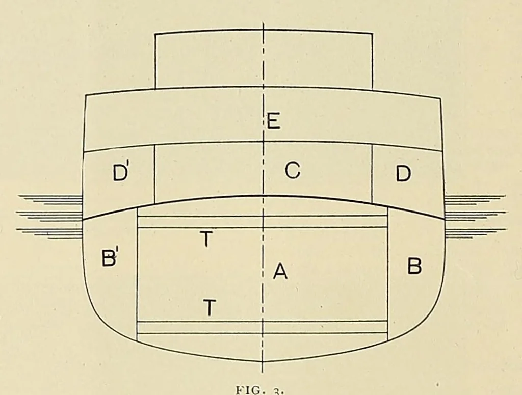 An illustration from Marine engineering, 1897, leaf 278