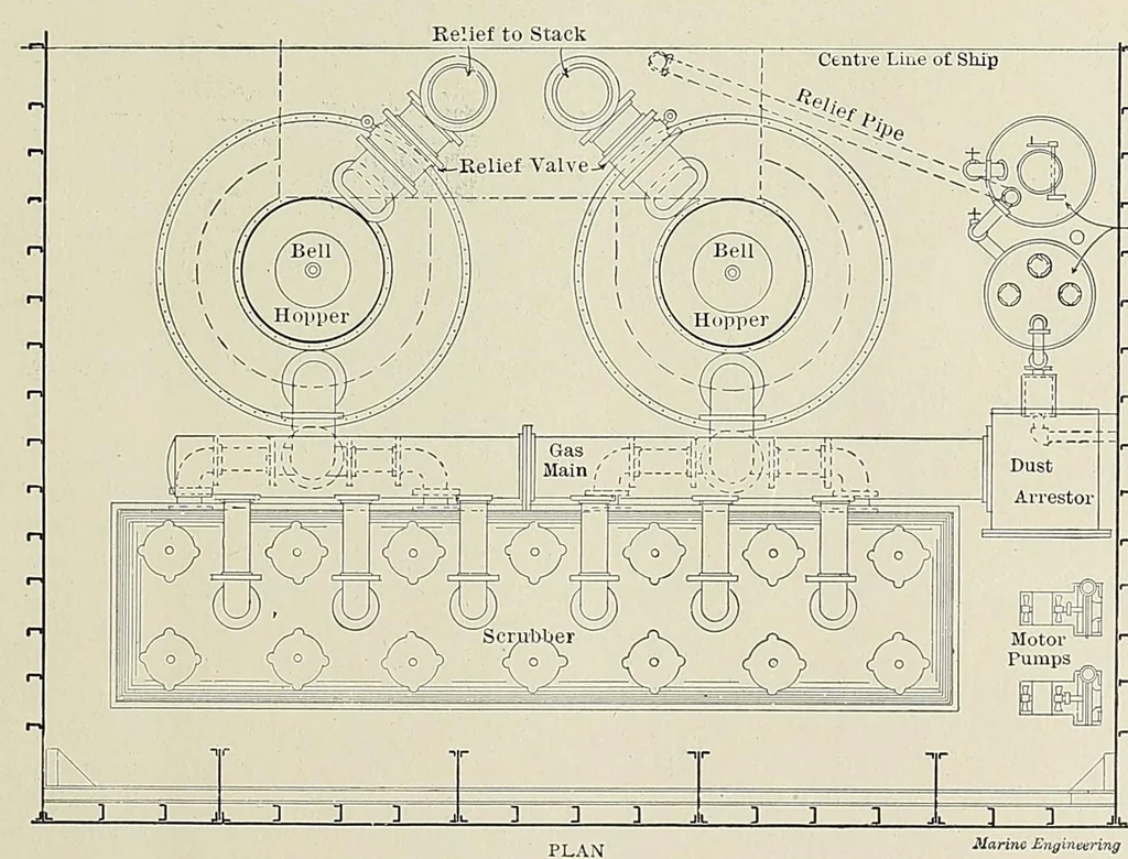 An illustration from Marine engineering, 1897, leaf 477