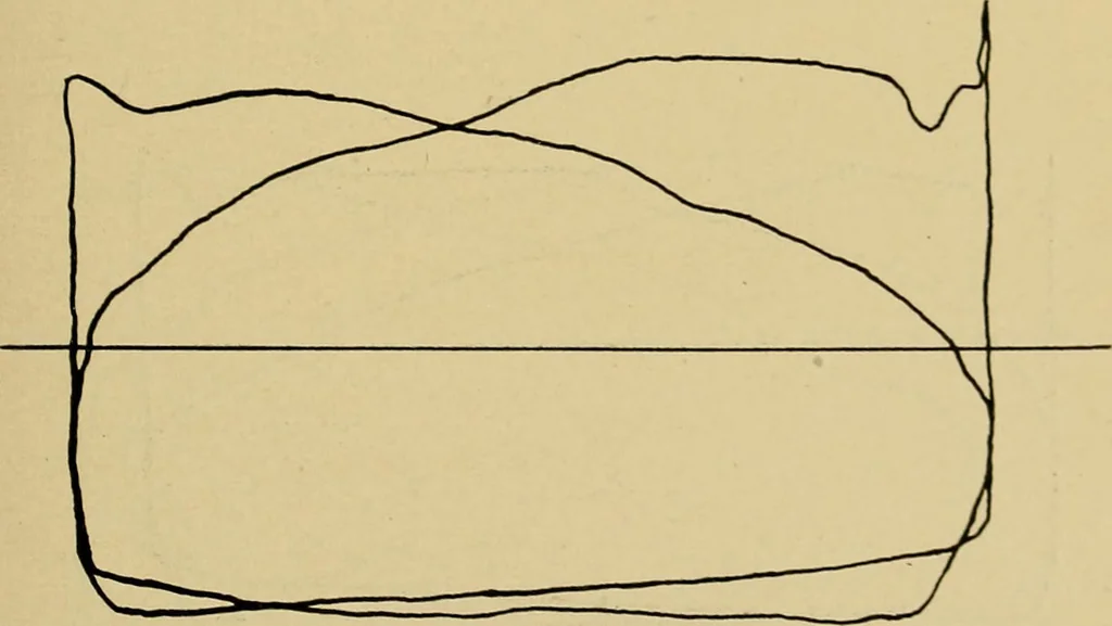 An illustration from Marine engine indicating; a complete treatise on the indicator and indicator diagrams as applied to marine engines, 1910, leaf 102
