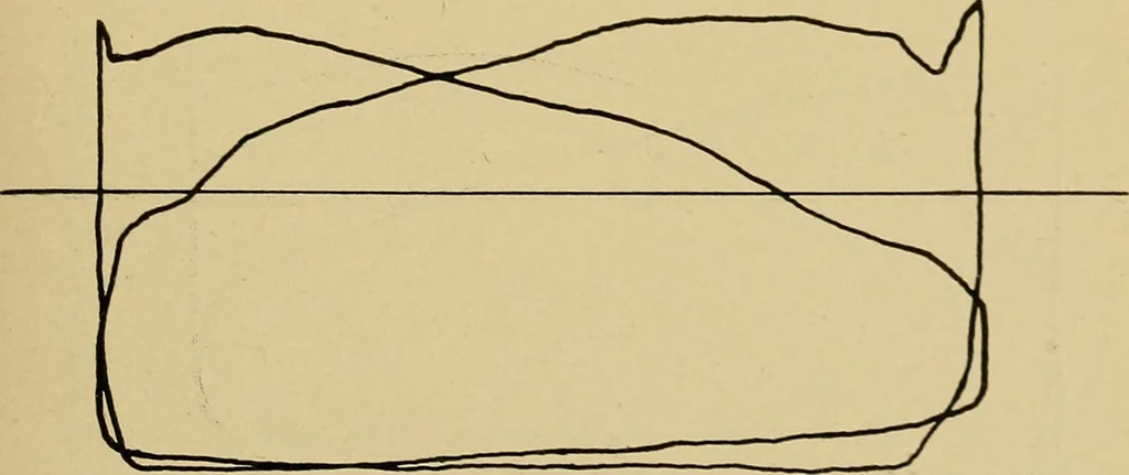 An illustration from Marine engine indicating; a complete treatise on the indicator and indicator diagrams as applied to marine engines, 1910, leaf 104