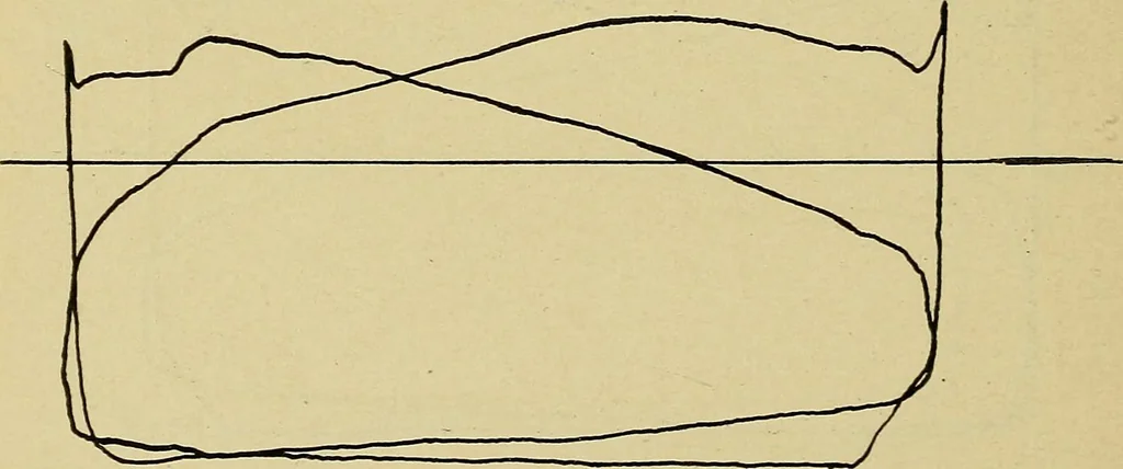 An illustration from Marine engine indicating; a complete treatise on the indicator and indicator diagrams as applied to marine engines, 1910, leaf 105
