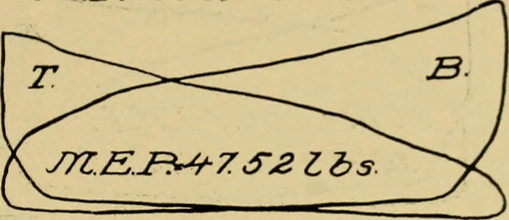An illustration from Marine engine indicating; a complete treatise on the indicator and indicator diagrams as applied to marine engines, 1910, leaf 114