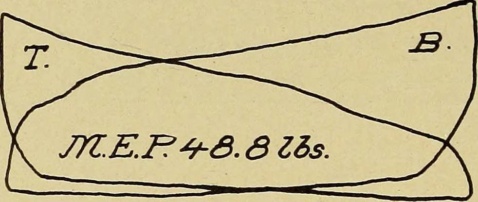 An illustration from Marine engine indicating; a complete treatise on the indicator and indicator diagrams as applied to marine engines, 1910, leaf 119