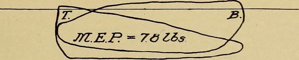 An illustration from Marine engine indicating; a complete treatise on the indicator and indicator diagrams as applied to marine engines, 1910, leaf 122