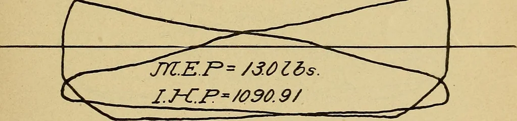 An illustration from Marine engine indicating; a complete treatise on the indicator and indicator diagrams as applied to marine engines, 1910, leaf 140