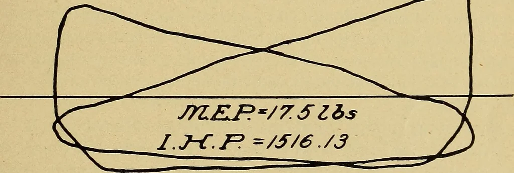 An illustration from Marine engine indicating; a complete treatise on the indicator and indicator diagrams as applied to marine engines, 1910, leaf 142