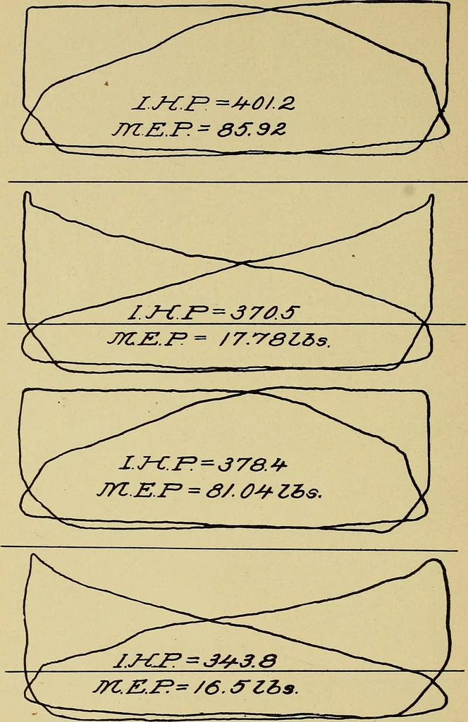 An illustration from Marine engine indicating; a complete treatise on the indicator and indicator diagrams as applied to marine engines, 1910, leaf 79