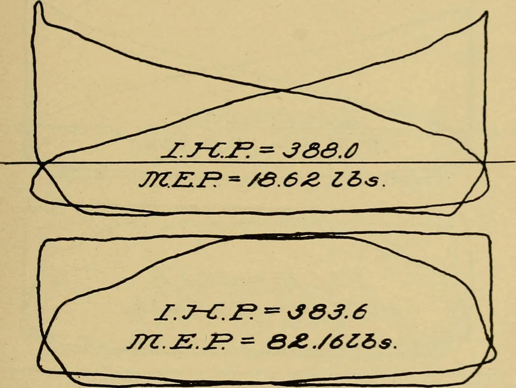 An illustration from Marine engine indicating; a complete treatise on the indicator and indicator diagrams as applied to marine engines, 1910, leaf 86