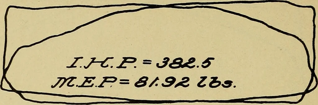 An illustration from Marine engine indicating; a complete treatise on the indicator and indicator diagrams as applied to marine engines, 1910, leaf 87