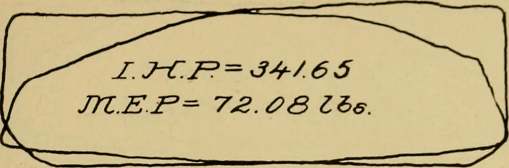 An illustration from Marine engine indicating; a complete treatise on the indicator and indicator diagrams as applied to marine engines, 1910, leaf 88