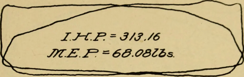 An illustration from Marine engine indicating; a complete treatise on the indicator and indicator diagrams as applied to marine engines, 1910, leaf 90